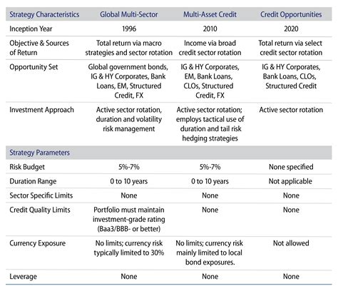 western asset management strategic bond.